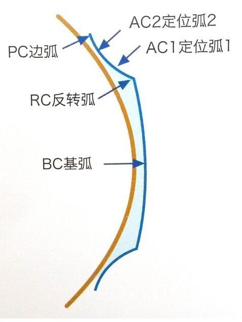 一覺醒來近視不見了 就是這么神奇!