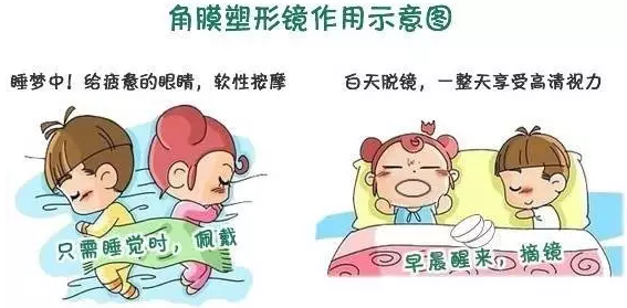 學(xué)齡期孩子近視了，家長到底該怎么辦？