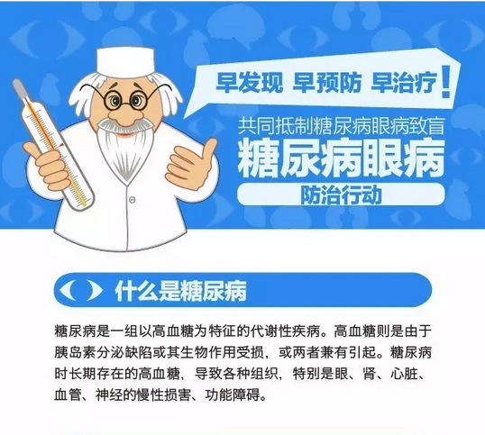 你造嗎？糖尿病晚期眼睛會致盲！