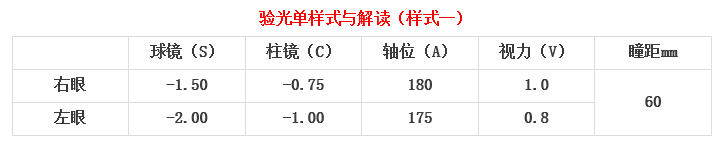 眼科醫(yī)生教你如何一分鐘看懂驗光單！