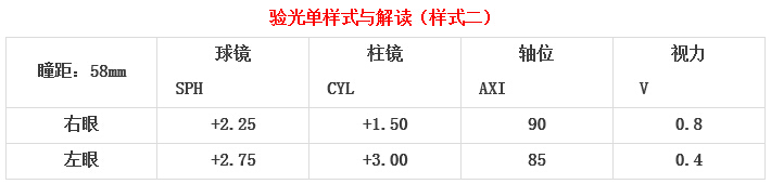 眼科醫(yī)生教你如何一分鐘看懂驗光單！