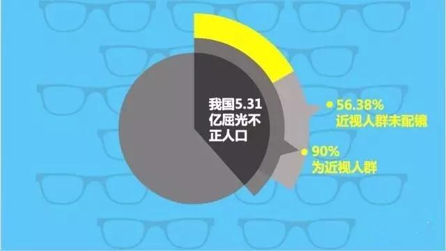 不想孩子近視？那你需要看這個(gè)！