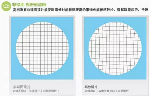 近視超過600度以上？這7條“錦囊”請收好！